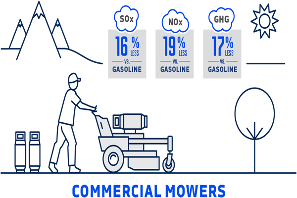 commercial propane mowers