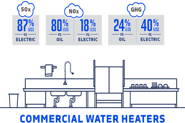 commercial propane water heaters