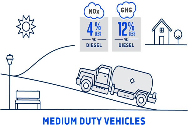 propane for medium duty vehicles