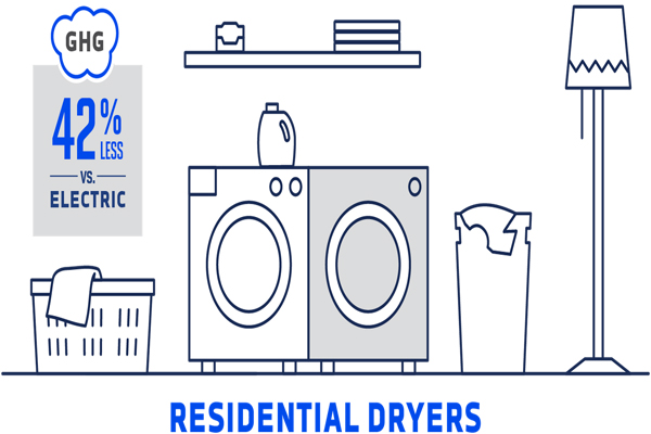 propane for residential dryers