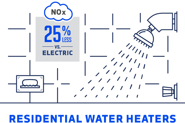  propane water heaters