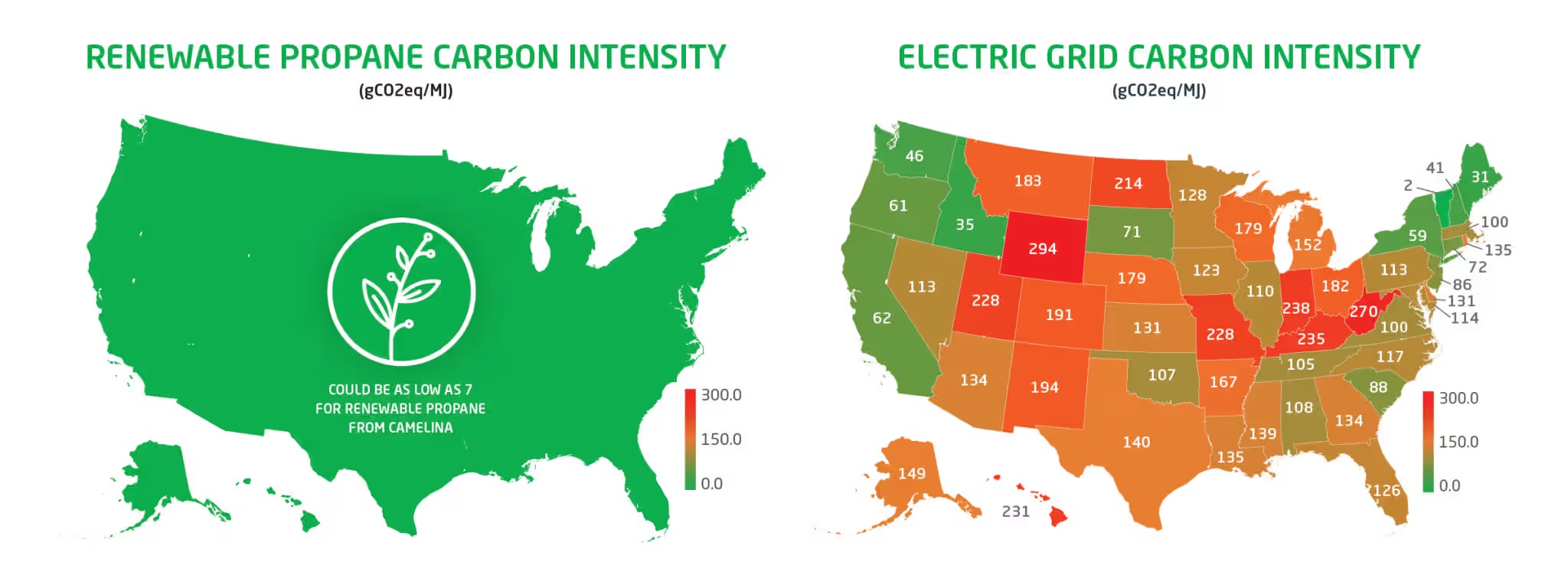 Carbon Intensity of Renewable Propane